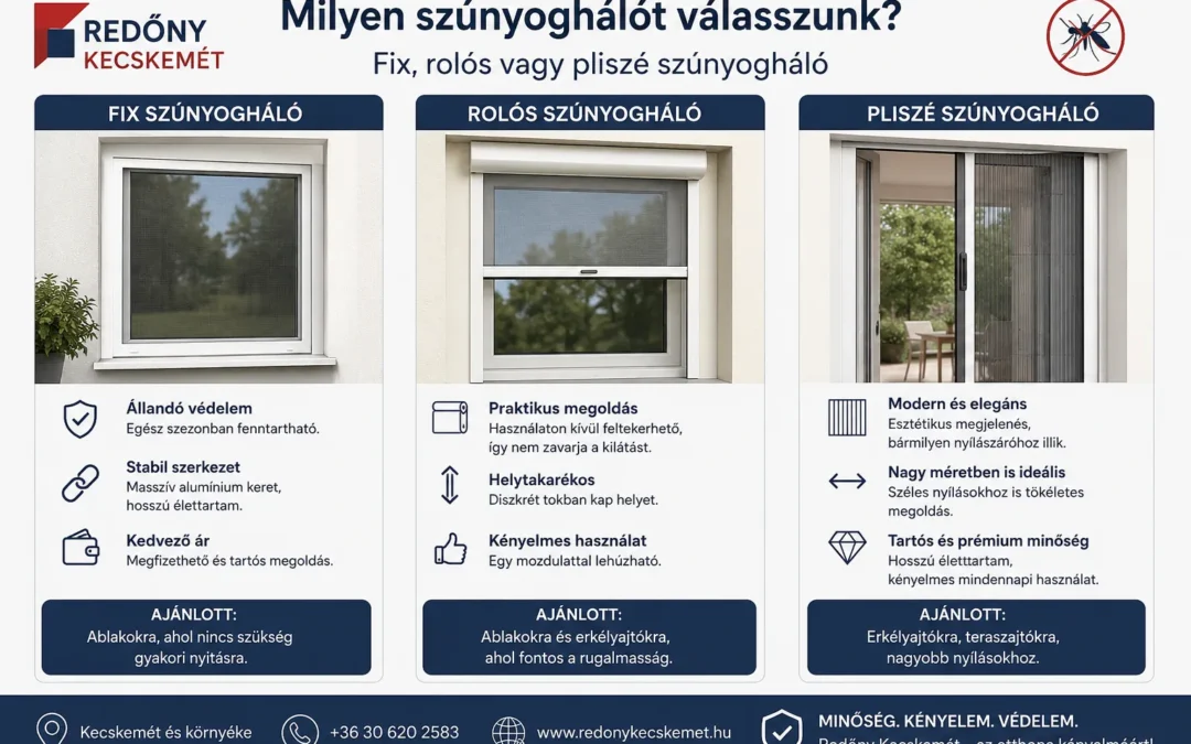 Fix, rolós és pliszé szúnyogháló összehasonlítása – Redőny Kecskemét
